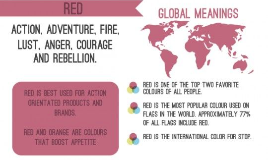 What Red Means