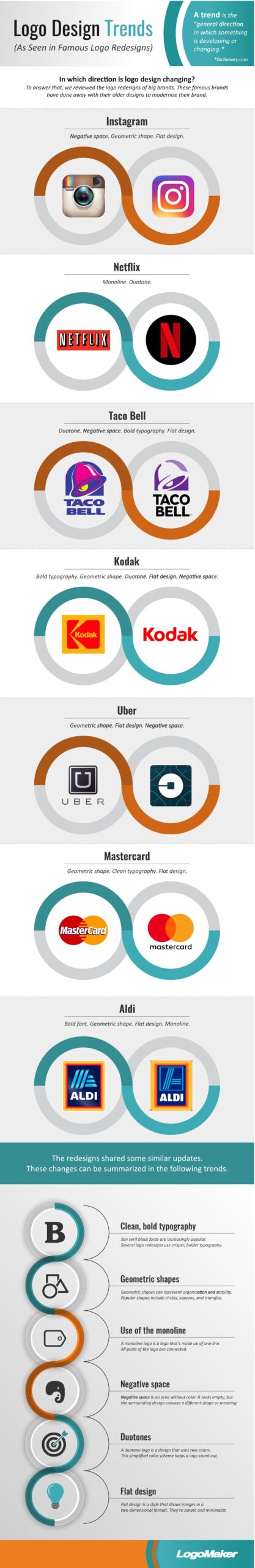 Logo-design-trends-logo-redesign